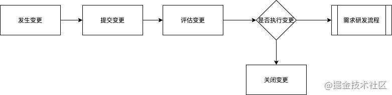 你需要知道的项目管理知识