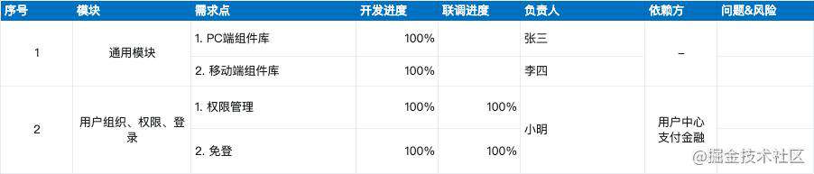 你需要知道的项目管理知识