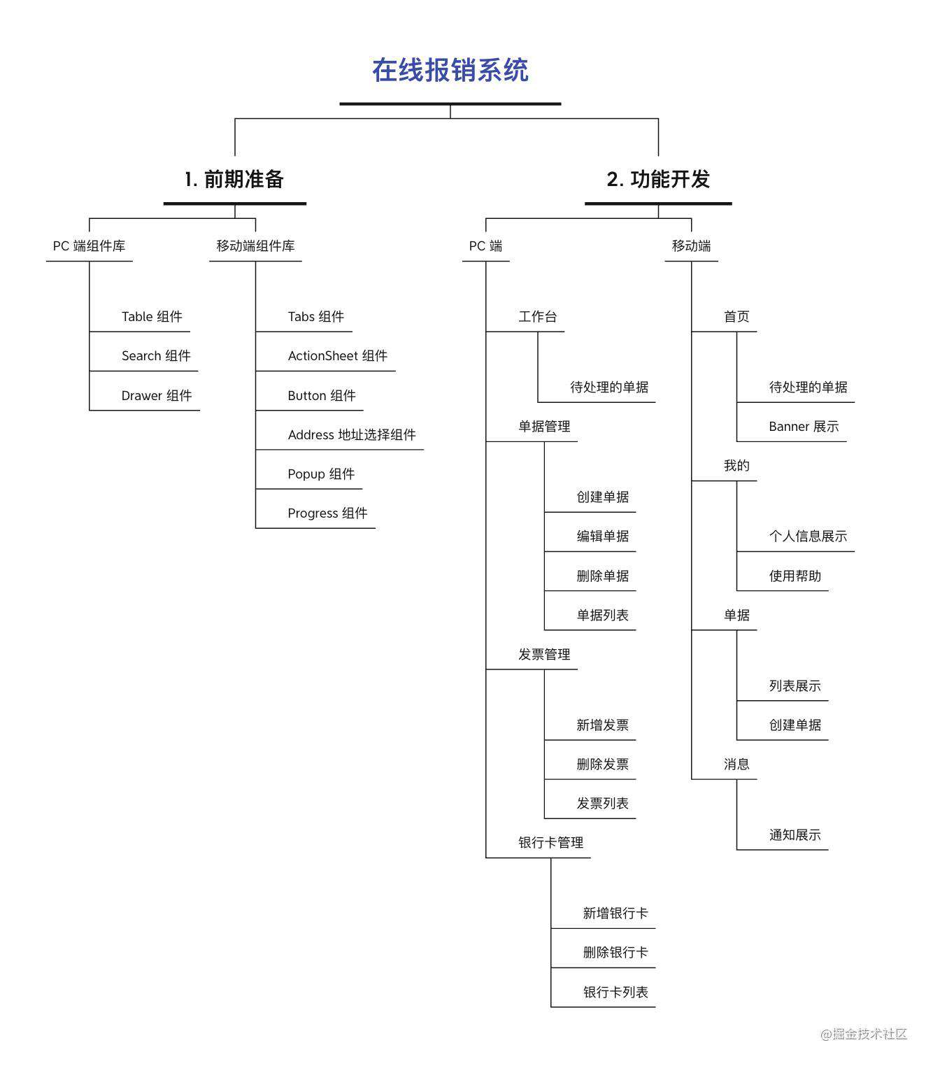 你需要知道的项目管理知识