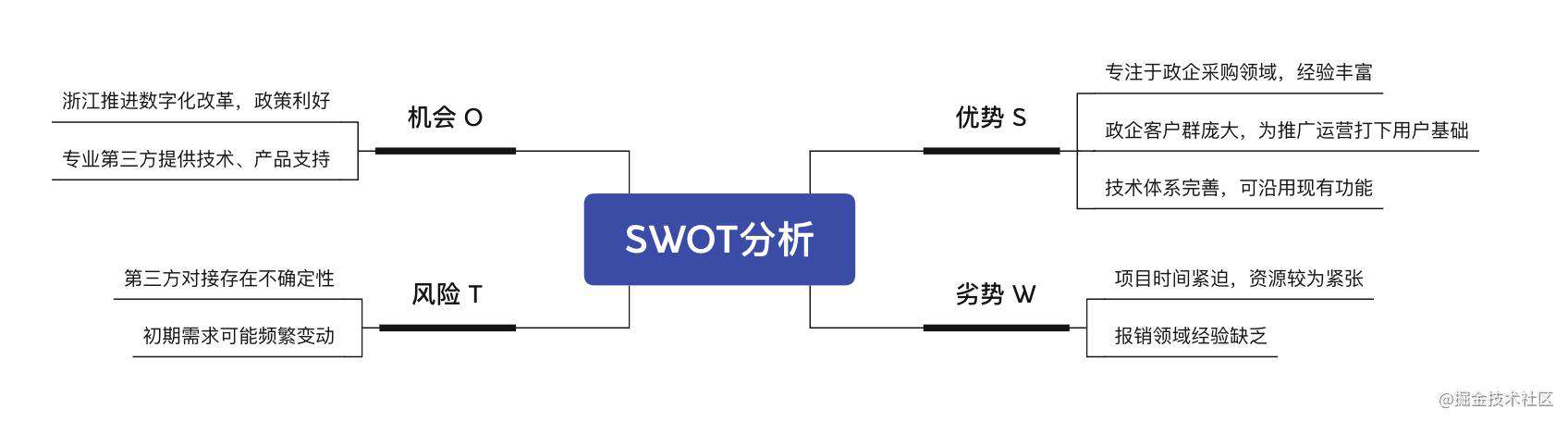 你需要知道的项目管理知识