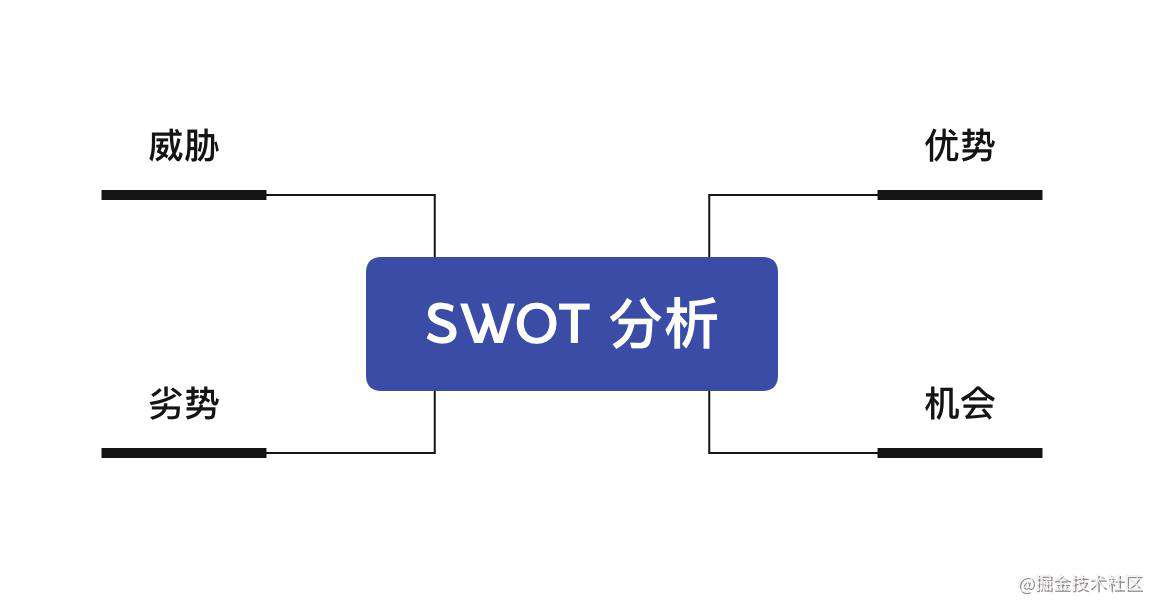 你需要知道的项目管理知识