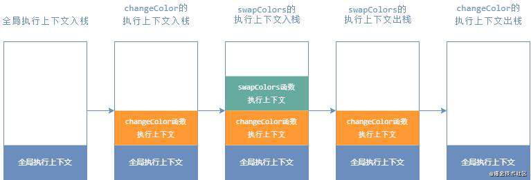 你真的了解执行上下文吗？