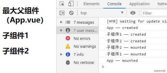你真的了解Vue2.0的生命周期执行顺序吗？