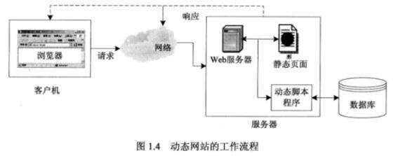 你知道网络应用程序开发体系结构吗？