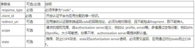 OAuth：每次授权暗中保护你的那个“MAN”