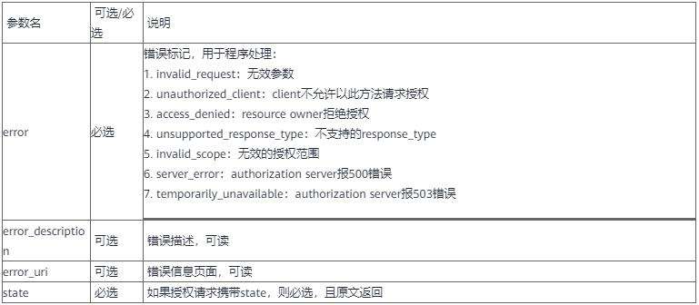 OAuth：每次授权暗中保护你的那个“MAN”