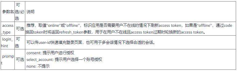 OAuth：每次授权暗中保护你的那个“MAN”