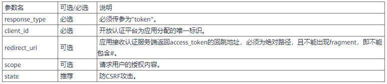 OAuth：每次授权暗中保护你的那个“MAN”