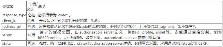 OAuth：每次授权暗中保护你的那个“MAN”