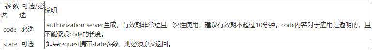 OAuth：每次授权暗中保护你的那个“MAN”