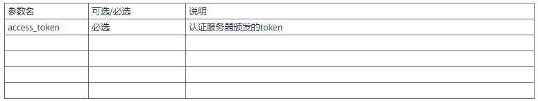 OAuth：每次授权暗中保护你的那个“MAN”