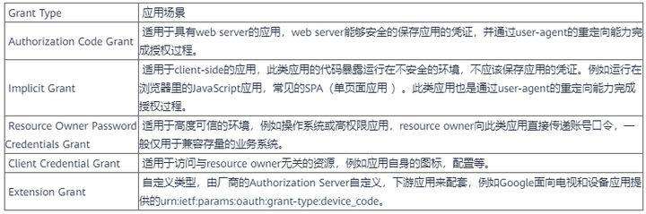 OAuth：每次授权暗中保护你的那个“MAN”