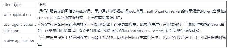 OAuth：每次授权暗中保护你的那个“MAN”