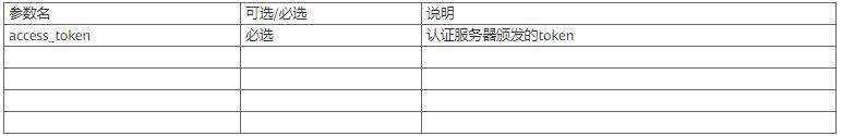 OAuth：每次授权暗中保护你的那个“MAN”