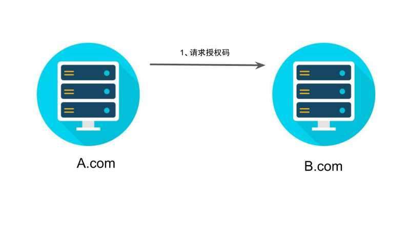 OAuth 2.0简介