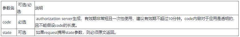 OAuth：每次授权暗中保护你的那个“MAN”