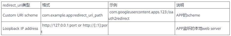 OAuth：每次授权暗中保护你的那个“MAN”