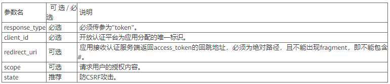 OAuth：每次授权暗中保护你的那个“MAN”
