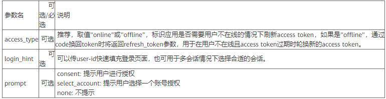 OAuth：每次授权暗中保护你的那个“MAN”