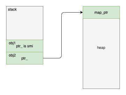 Objects in v8