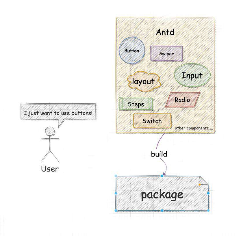 庖丁解牛：最全babel-plugin-import源码详解