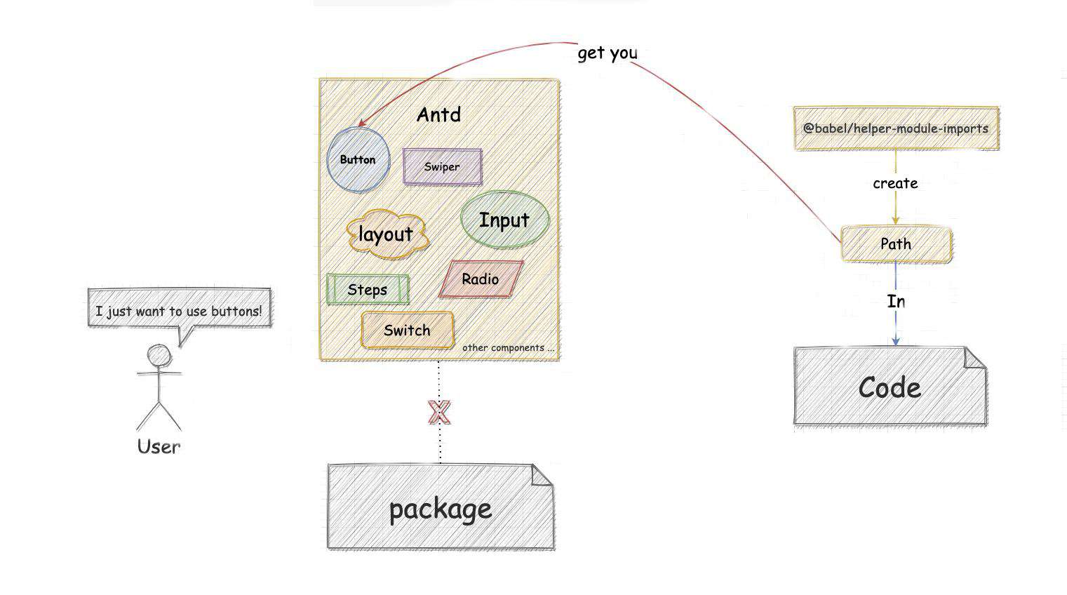 庖丁解牛：最全babel-plugin-import源码详解