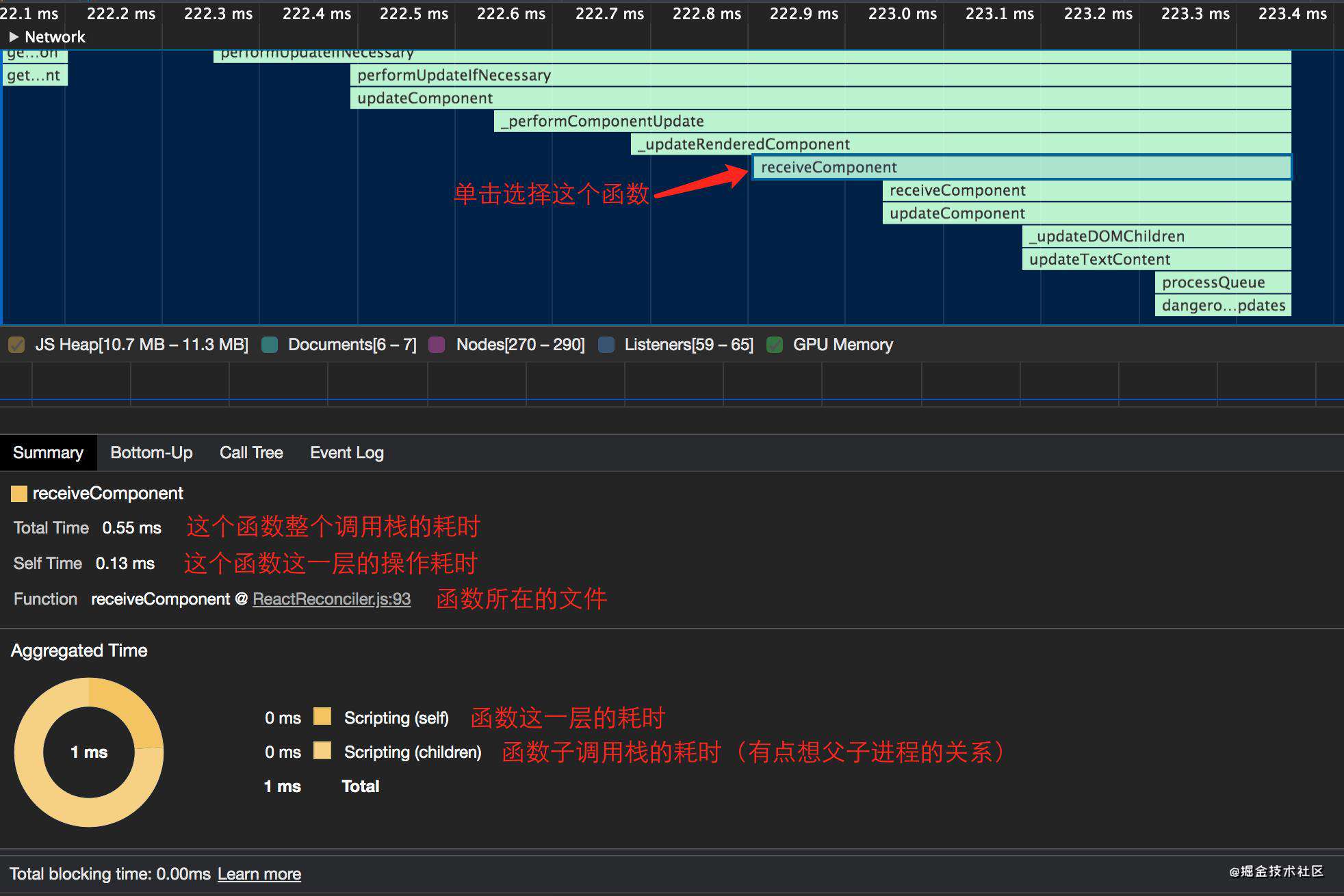 Performance 面板中的 bottom-up