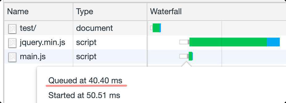 preload、prefetch、preconnect 和 dns-prefetch 知多少