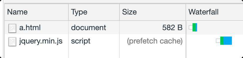 preload、prefetch、preconnect 和 dns-prefetch 知多少