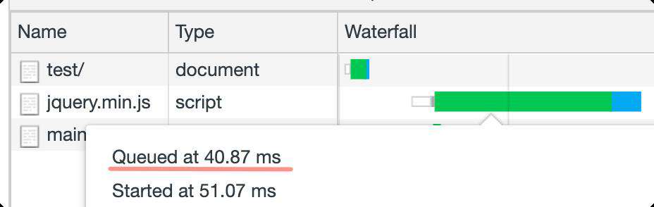 preload、prefetch、preconnect 和 dns-prefetch 知多少