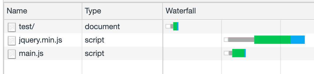 preload、prefetch、preconnect 和 dns-prefetch 知多少