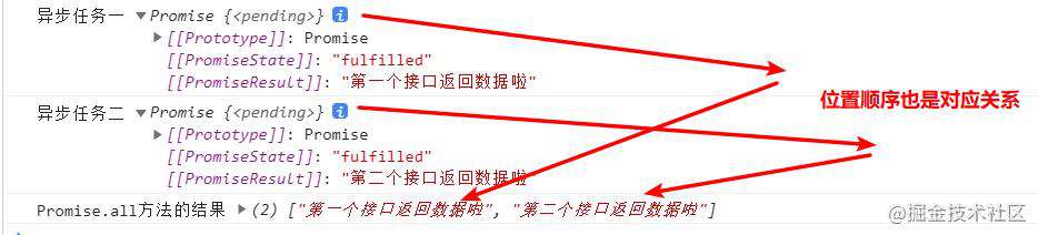 Promise.all和promise.race的应用场景举例