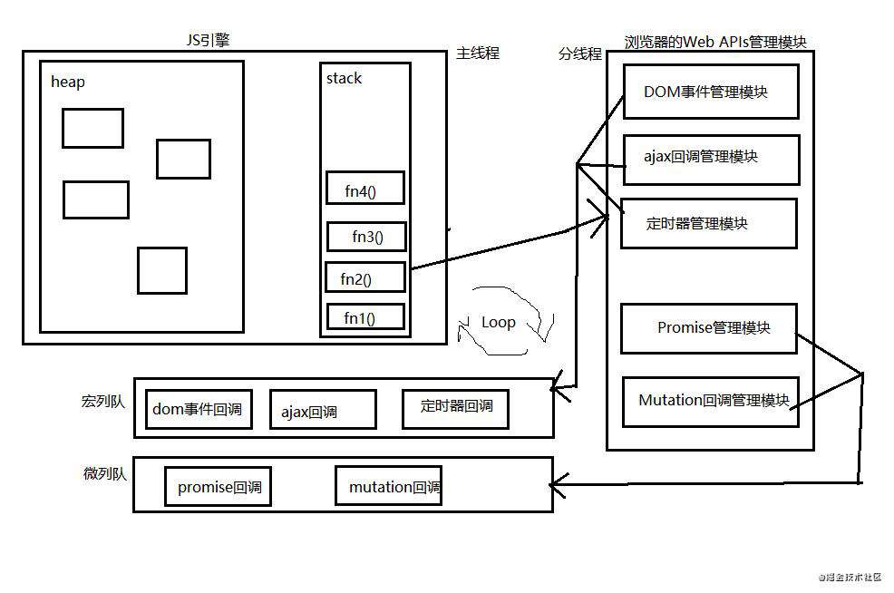 Promise入门到自定义