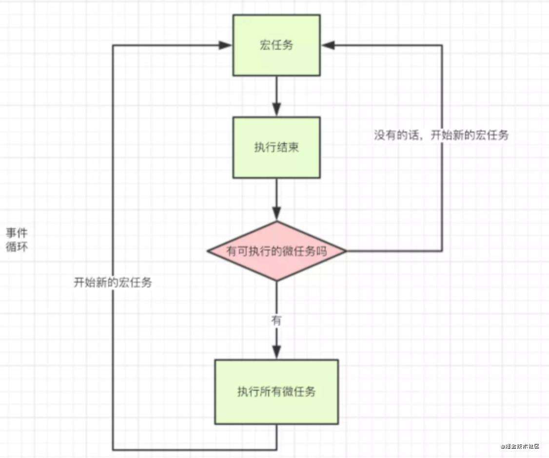 Promise和异步编程