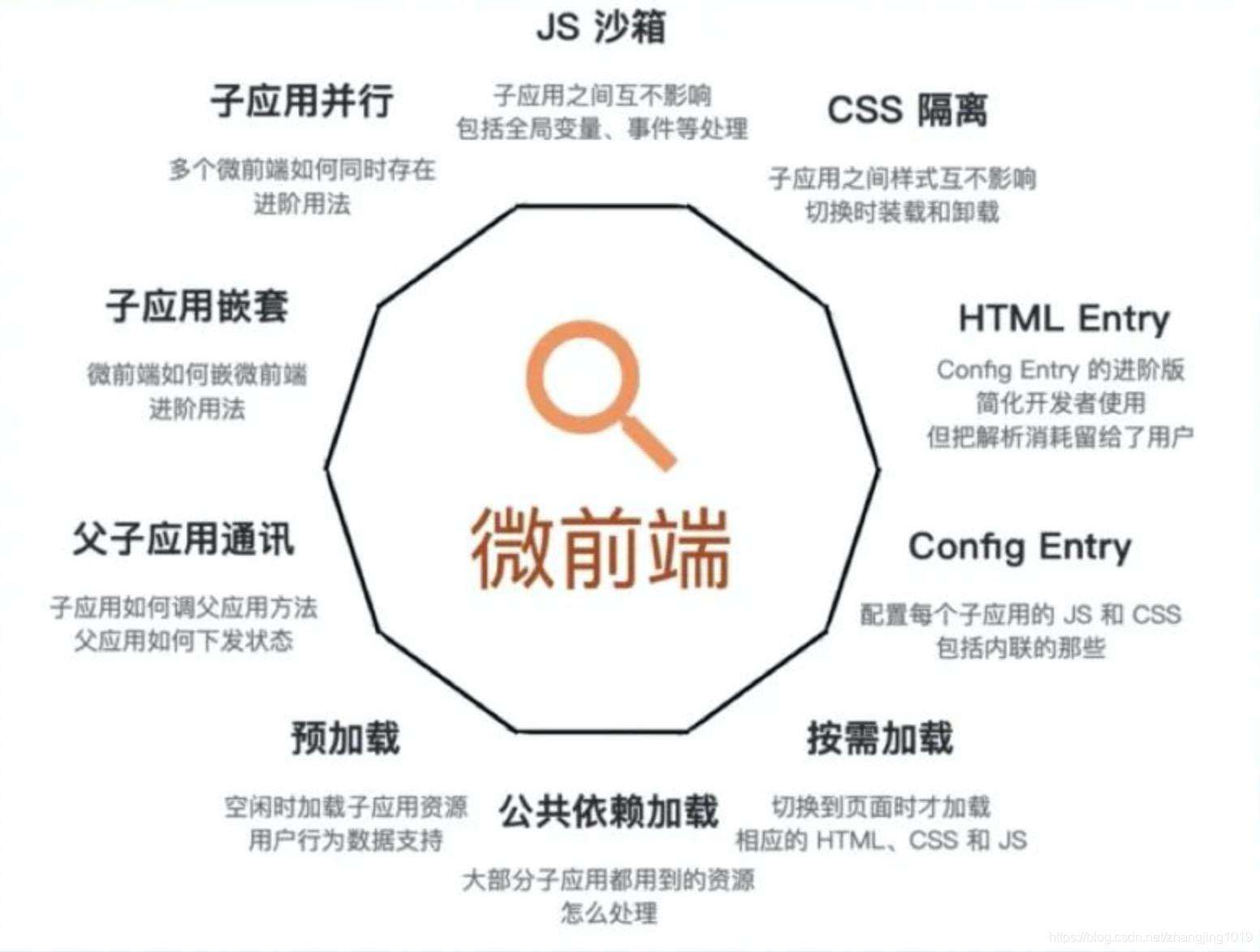qiankun微前端初体验