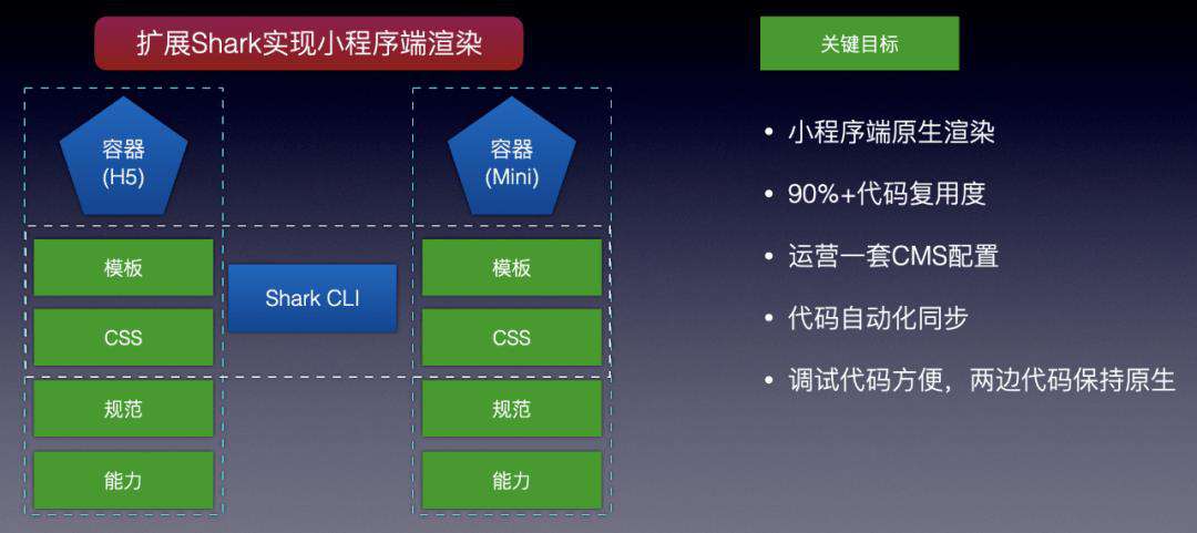 Qunar 营销组件中台工程化探索及实践