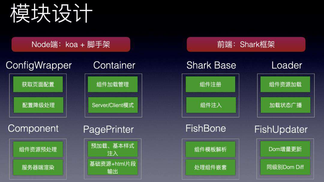 Qunar 营销组件中台工程化探索及实践