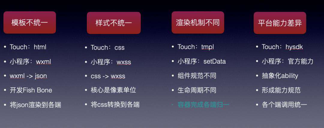 Qunar 营销组件中台工程化探索及实践