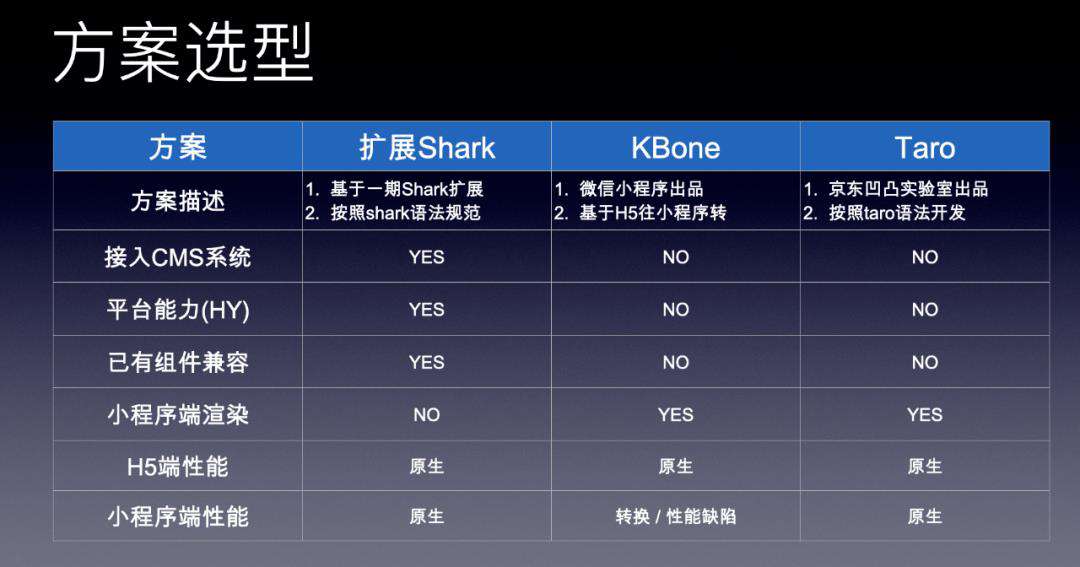 Qunar 营销组件中台工程化探索及实践