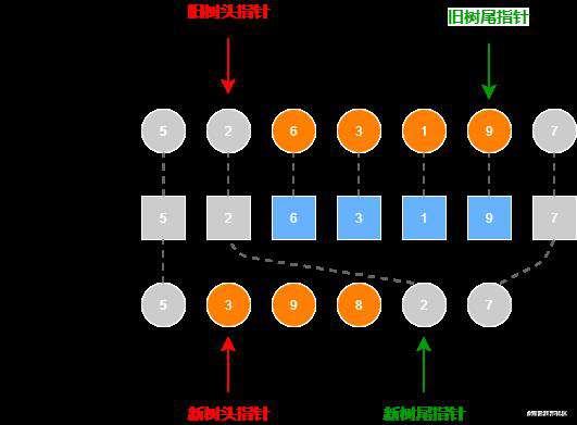 请阐述vue的diff算法