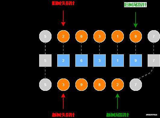 请阐述vue的diff算法