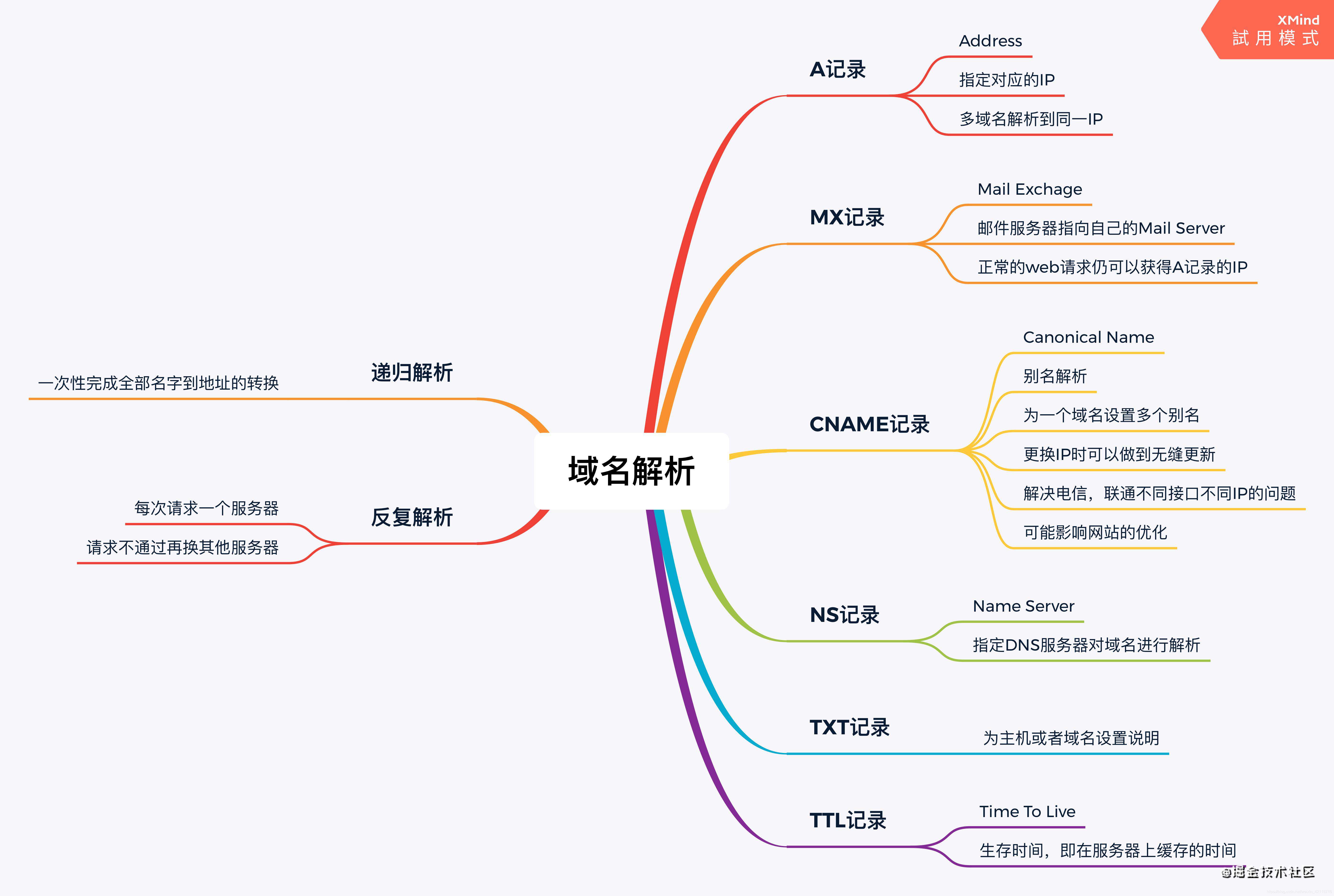 前端-互联网相关知识点了解