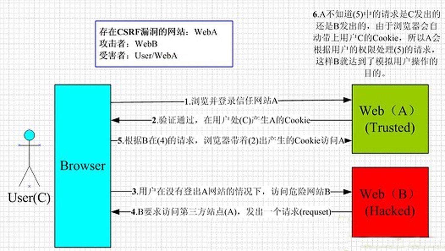 前端-跨域
