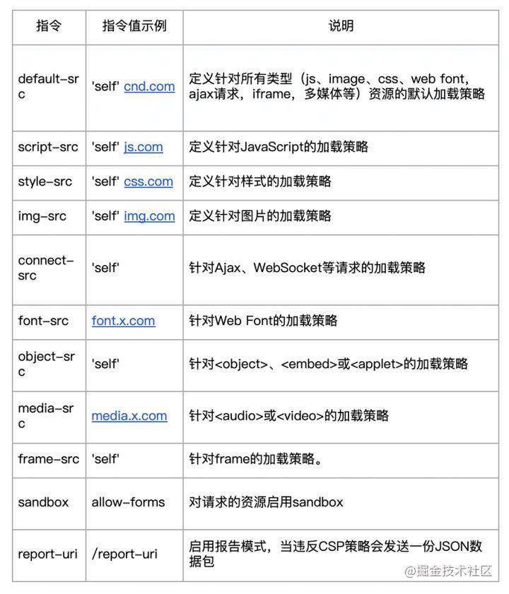 前端安全自查和加固