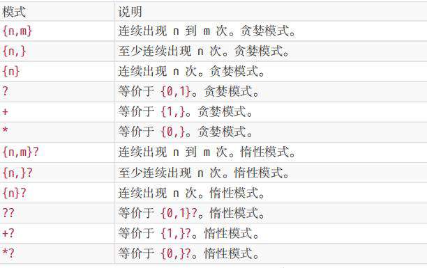 前端必会-快速掌握正则表达式