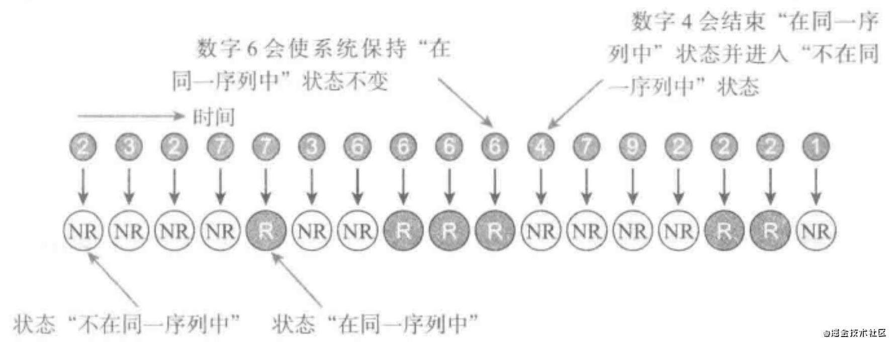 前端必会的计算机组成原理(一)计算机体系结构