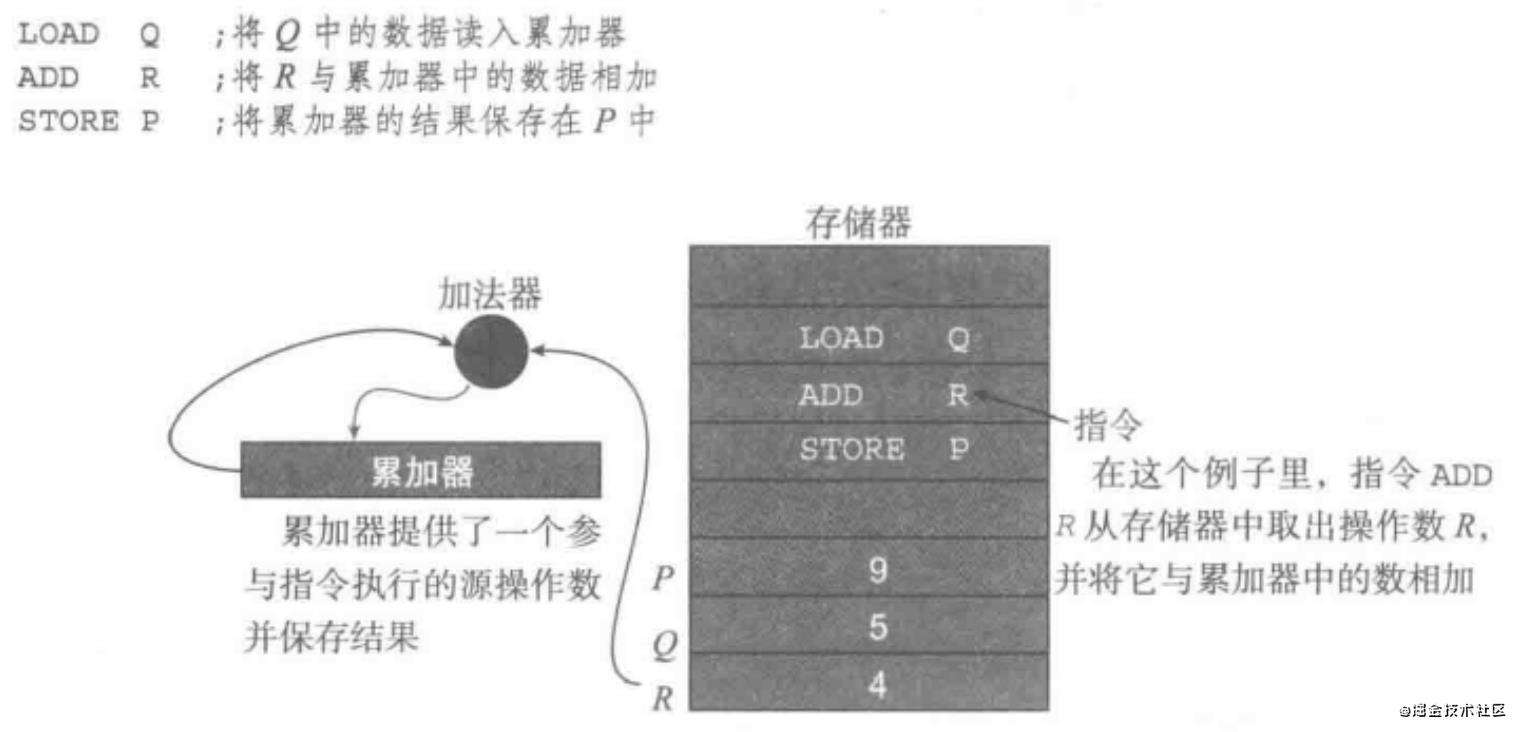 前端必会的计算机组成原理(一)计算机体系结构