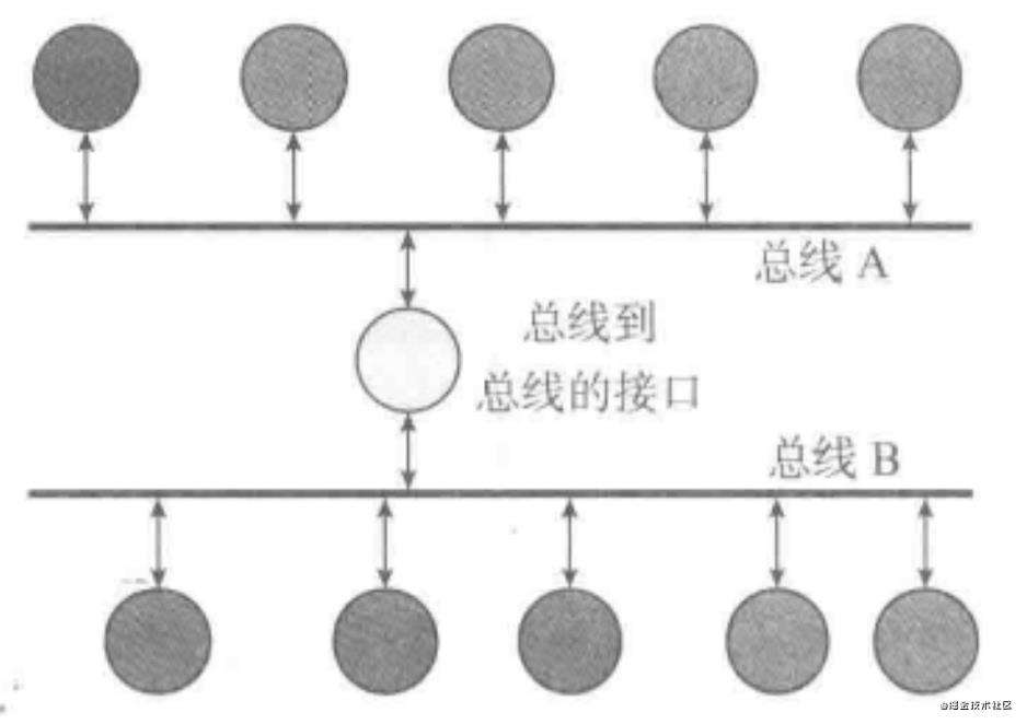 前端必会的计算机组成原理(一)计算机体系结构