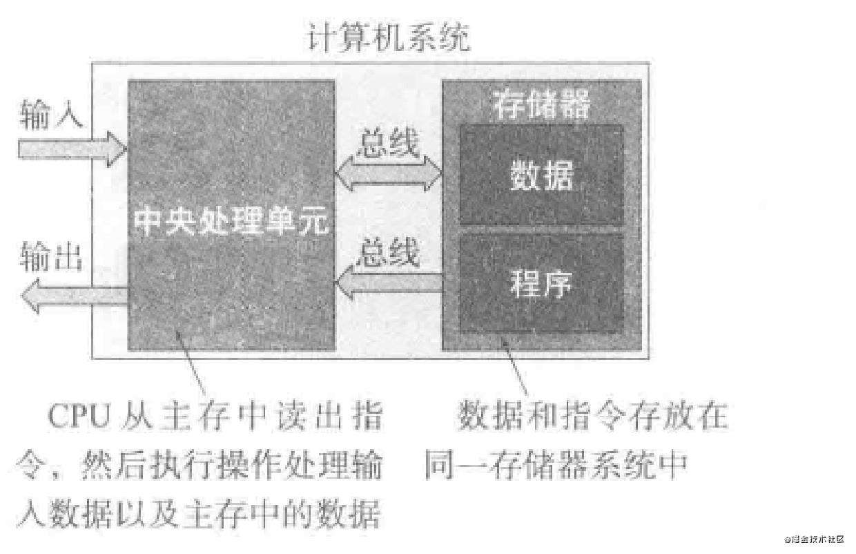 前端必会的计算机组成原理(一)计算机体系结构