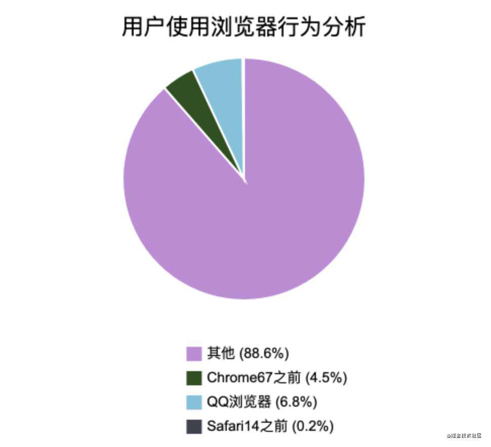 前端大数的运算及相关知识的总结